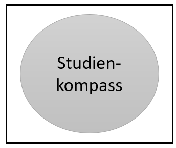 Studienkompass