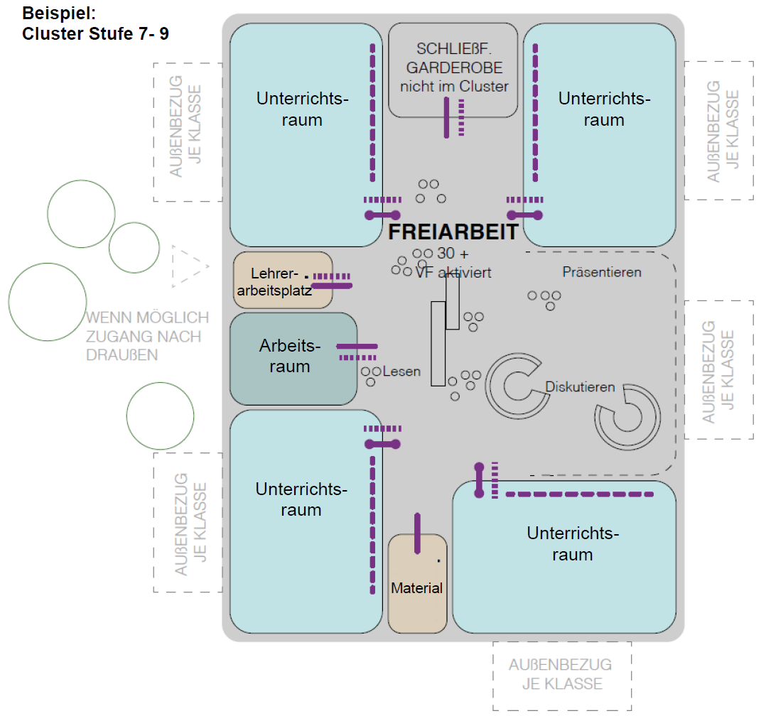 Beispiel Cluster 7 9